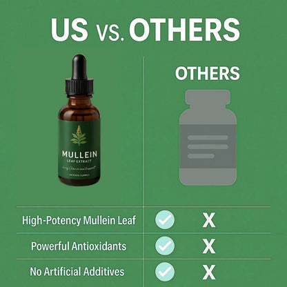 LungLift™ Mullein + Chlorophyll Drops